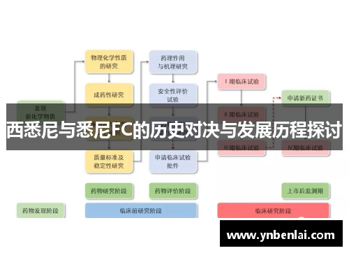 西悉尼与悉尼FC的历史对决与发展历程探讨