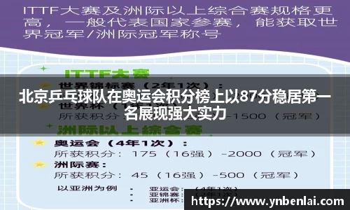 北京乒乓球队在奥运会积分榜上以87分稳居第一名展现强大实力