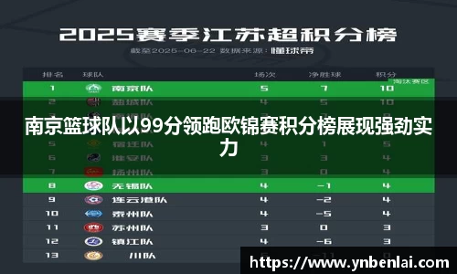 南京篮球队以99分领跑欧锦赛积分榜展现强劲实力